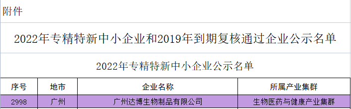 廣東省專精特新中小企業認定